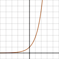 how to solve exponential functions